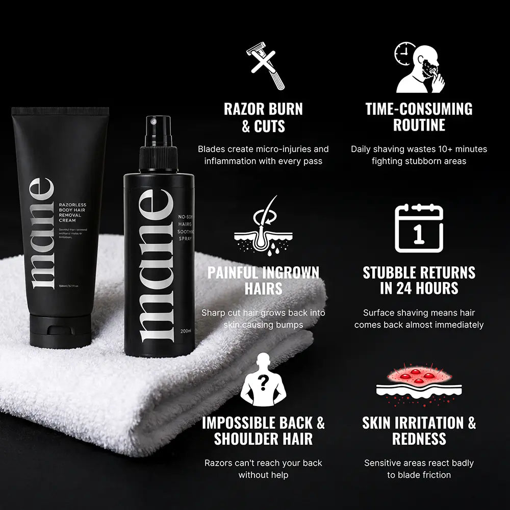 Complete Hair Removal System Bundle ($199.96 Value)